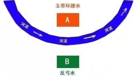 反弓水|氣致中和：論反弓水的“緩沖得福”與“開口納食”